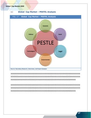 37
Global Cap Market 2020
4.2 Global Cap Market – PESTEL Analysis
FIG. 17 Global Cap Market – PESTEL Analysis
Source: Secondary Research, Interviews, and Expert Analysis
XXXXXXXXXXXXXXXXXXXXXXXXXXXXXXXXXXXXXXXXXXXXXXXXXXXXXXXXXXXXXX
XXXXXXXXXXXXXXXXXXXXXXXXXXXXXXXXXXXXXXXXXXXXXXXXXXXXXXXXXXXXXX
XXXXXXXXXXXXXXXXXXXXXXXXXXXXXXXXXXXXXXXXXXXXXXXXXXXXXXXXXX
XXXXXXXXXXXXXXXXXXXXXXXXXXXXXXXXXXXXXXXXXXXXXXXXXXXXXXXXXXXXXX
XXXXXXXXXXXXXXXXXXXXXXXXXXXXXXXXXXXXXXXXXXXXXXXXXXXXXXXXXXXXXX
XXXXXXXXXXXXXXXXXXXXXXXXXXXXXXXXXXXXXXXXXXXXXXXXXXXXXXXXXX
PESTLE
Economic
Social
Legal
Enviornmental
Technological
Political
 