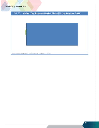 41
Global Cap Market 2020
FIG. 20 Global Cap Revenue Market Share (%) by Regions, 2018
Source: Secondary Research, Interviews, and Expert Analysis
 