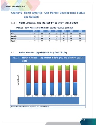 42
Global Cap Market 2020
Chapter 6 North America Cap Market Development Status
and Outlook
6.1.1 North America Cap Market by Country, 2014-2020
TABLE 9 North America Cap Market by Country Revenue, 2014-2020
2014 2015 2016 2017 2018 2019 2020
U.S. xx xx xx xx xx xx Xx
Canada xx xx xx xx xx xx Xx
Mexico xx xx xx xx xx xx Xx
Total xx xx xx xx xx xx xx
6.2 North America Cap Market Size (2014-2020)
FIG. 21 North America Cap Market Share (%) by Country (2014-
2020)
Source: Secondary Research, Interviews, and Expert Analysis
 