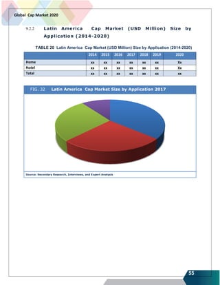 55
Global Cap Market 2020
9.2.2 Latin America Cap Market (USD Million) Size by
Application (2014-2020)
TABLE 20 Latin America Cap Market (USD Million) Size by Application (2014-2020)
2014 2015 2016 2017 2018 2019 2020
Home xx xx xx xx xx xx Xx
Hotel xx xx xx xx xx xx Xx
Total xx xx xx xx xx xx xx
FIG. 32 Latin America Cap Market Size by Application 2017
Source: Secondary Research, Interviews, and Expert Analysis
 