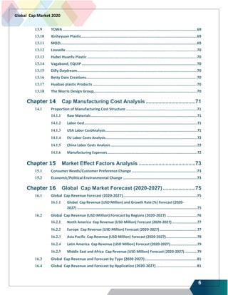 6
Global Cap Market 2020
13.9 TOWA ........................................................................................................................69
13.10 Xinheyuan Plastic.......................................................................................................69
13.11 MOZI..........................................................................................................................69
13.12 Louvelle .....................................................................................................................70
13.13 Hubei Huanfu Plastic ..................................................................................................70
13.14 Vagabond, EQUIP .......................................................................................................70
13.15 Dilly Daydream...........................................................................................................70
13.16 Betty Dain Creations...................................................................................................70
13.17 Huabao plastic Products .............................................................................................70
13.18 The Morris Design Group,...........................................................................................70
Chapter 14 Cap Manufacturing Cost Analysis ...................................71
14.1 Proportion of Manufacturing Cost Structure ...............................................................71
14.1.1 Raw Materials......................................................................................................71
14.1.2 Labor Cost............................................................................................................71
14.1.3 USA Labor CostAnalysis........................................................................................71
14.1.4 EU Labor Costs Analysis........................................................................................72
14.1.5 China Labor Costs Analysis...................................................................................72
14.1.6 Manufacturing Expenses......................................................................................72
Chapter 15 Market Effect Factors Analysis ........................................73
15.1 Consumer Needs/Customer Preference Change ..........................................................73
15.2 Economic/Political Environmental Change ..................................................................73
Chapter 16 Global Cap Market Forecast (2020-2027) .......................75
16.1 Global Cap Revenue Forecast (2020-2027)..................................................................75
16.1.1 Global Cap Revenue (USD Million) and Growth Rate (%) Forecast (2020-
2027) ...................................................................................................................75
16.2 Global Cap Revenue (USD Million) Forecast by Regions (2020-2027) ...........................76
16.2.1 North America Cap Revenue (USD Million) Forecast (2020-2027) ........................77
16.2.2 Europe Cap Revenue (USD Million) Forecast (2020-2027)....................................77
16.2.3 Asia Pacific Cap Revenue (USD Million) Forecast (2020-2027)..............................78
16.2.4 Latin America Cap Revenue (USD Million) Forecast (2020-2027)..........................79
16.2.5 Middle East and Africa Cap Revenue (USD Million) Forecast (2020-2027)............79
16.3 Global Cap Revenue and Forecast by Type (2020-2027) ..............................................81
16.4 Global Cap Revenue and Forecast by Application (2020-2027) ....................................81
 