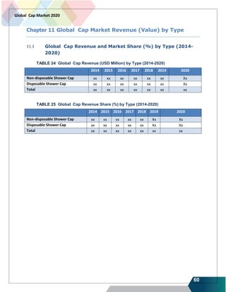 60
Global Cap Market 2020
Chapter 11 Global Cap Market Revenue (Value) by Type
11.1 Global Cap Revenue and Market Share (%) by Type (2014-
2020)
TABLE 24 Global Cap Revenue (USD Million) by Type (2014-2020)
2014 2015 2016 2017 2018 2019 2020
Non-disposable Shower Cap xx xx xx xx xx xx Xx
Disposable Shower Cap xx xx xx xx xx xx Xx
Total xx xx xx xx xx xx xx
TABLE 25 Global Cap Revenue Share (%) by Type (2014-2020)
2014 2015 2016 2017 2018 2019 2020
Non-disposable Shower Cap xx xx xx xx xx Xx Xx
Disposable Shower Cap xx xx xx xx xx Xx Xx
Total xx xx xx xx xx xx xx
 