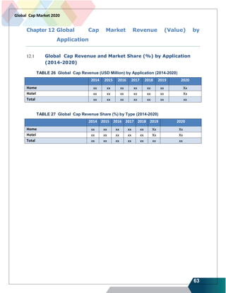 63
Global Cap Market 2020
Chapter 12 Global Cap Market Revenue (Value) by
Application
12.1 Global Cap Revenue and Market Share (%) by Application
(2014-2020)
TABLE 26 Global Cap Revenue (USD Million) by Application (2014-2020)
2014 2015 2016 2017 2018 2019 2020
Home xx xx xx xx xx xx Xx
Hotel xx xx xx xx xx xx Xx
Total xx xx xx xx xx xx xx
TABLE 27 Global Cap Revenue Share (%) by Type (2014-2020)
2014 2015 2016 2017 2018 2019 2020
Home xx xx xx xx xx Xx Xx
Hotel xx xx xx xx xx Xx Xx
Total xx xx xx xx xx xx xx
 