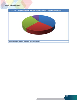 65
Global Cap Market 2020
FIG. 39 2018 Revenue Market Share (%) of Cap by Application
Source: Secondary Research, Interviews, and Expert Analysis
 