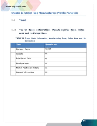 66
Global Cap Market 2020
Chapter 13 Global Cap Manufacturers Profiles/Analysis
13.1 Tourel
13.1.1 Tourel Basic Information, Manufacturing Base, Sales
Area and its Competitors
TABLE 28 Tourel Basic Information, Manufacturing Base, Sales Area and Its
Competitors
# Item Description
1 Company Name Tourel
2 Website xx
Established Date xx
4 Headquartered xx
6 Market Position or History xx
8 Contact Information xx
 
