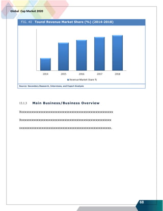 68
Global Cap Market 2020
FIG. 40 Tourel Revenue Market Share (%) (2014-2018)
Source: Secondary Research, Interviews, and Expert Analysis
13.1.3 Main Business/Business Overview
Xxxxxxxxxxxxxxxxxxxxxxxxxxxxxxxxxxxxxxxxxxxxxxxxxxxxxx
Xxxxxxxxxxxxxxxxxxxxxxxxxxxxxxxxxxxxxxxxxxxxxxxxxxxxx
xxxxxxxxxxxxxxxxxxxxxxxxxxxxxxxxxxxxxxxxxxxxxxxxxxxxx.
 