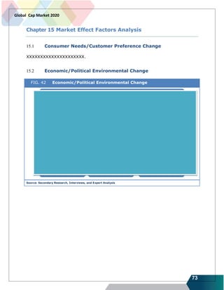 73
Global Cap Market 2020
Chapter 15 Market Effect Factors Analysis
15.1 Consumer Needs/Customer Preference Change
XXXXXXXXXXXXXXXXXXXXX.
15.2 Economic/Political Environmental Change
FIG. 42 Economic/Political Environmental Change
Source: Secondary Research, Interviews, and Expert Analysis
U.S.
Shifting direction of policy
Europe
Economic activity in Western Europe will remain subdued
Africa
Growth to recover
moderately amid
challenges
East Asia
Domestic demand
continues to drive positive
near-term outlook amid
weak export performance
Japan
Policy easing supports
short-term prospects
Latin America and the
Caribbean
Return to positive growth in
2017, but strong external and
internal headwinds persist
 