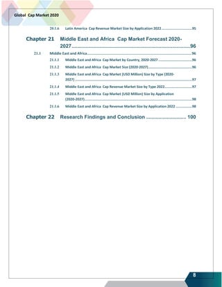 8
Global Cap Market 2020
20.1.6 Latin America Cap Revenue Market Size by Application 2022..............................95
Chapter 21 Middle East and Africa Cap Market Forecast 2020-
2027......................................................................................96
21.1 Middle East and Africa................................................................................................96
21.1.1 Middle East and Africa Cap Market by Country, 2020-2027 .................................96
21.1.2 Middle East and Africa Cap Market Size (2020-2027)...........................................96
21.1.3 Middle East and Africa Cap Market (USD Million) Size by Type (2020-
2027) ...................................................................................................................97
21.1.4 Middle East and Africa Cap Revenue Market Size by Type 2022...........................97
21.1.5 Middle East and Africa Cap Market (USD Million) Size by Application
(2020-2027)..........................................................................................................98
21.1.6 Middle East and Africa Cap Revenue Market Size by Application 2022 ................98
Chapter 22 Research Findings and Conclusion ............................. 100
 