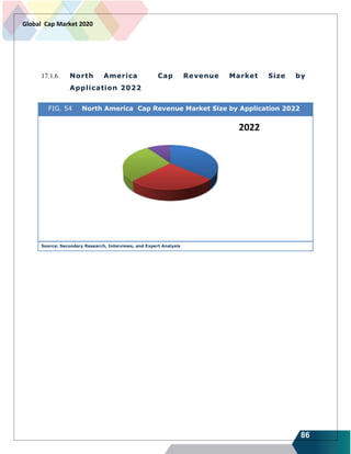 86
Global Cap Market 2020
17.1.6 North America Cap Revenue Market Size by
Application 2022
FIG. 54 North America Cap Revenue Market Size by Application 2022
Source: Secondary Research, Interviews, and Expert Analysis
 