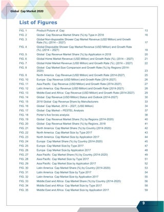 9
Global Cap Market 2020
List of Figures
FIG. 1 Product Picture of Cap 13
FIG. 2 Global Cap Revenue Market Share (%) by Type in 2018 16
FIG. 3 Global Non-disposable Shower Cap Market Revenue (USD Million) and Growth
Rate (%), (2014 – 2027) 17
FIG. 4 Global Disposable Shower Cap Market Revenue (USD Million) and Growth Rate
(%), (2014 – 2027) 18
FIG. 5 Global Cap Revenue Market Share (%) by Application in 2018 20
FIG. 6 Global Home Market Revenue (USD Million) and Growth Rate (%), (2014 – 2027) 21
FIG. 7 Global Hotel Market Revenue (USD Million) and Growth Rate (%), (2014 – 2027) 22
FIG. 8 Global Cap Market Size Comparison and Growth Rate (%) by Regions (2014-
2020) 23
FIG. 9 North America Cap Revenue (USD Million) and Growth Rate (2014-2027) 25
FIG. 10 Europe Cap Revenue (USD Million) and Growth Rate (2014-2027) 26
FIG. 11 Asia Pacific Cap Revenue (USD Million) and Growth Rate (2014-2027) 27
FIG. 12 Latin America Cap Revenue (USD Million) and Growth Rate (2014-2027) 28
FIG. 13 Middle East and Africa Cap Revenue (USD Million) and Growth Rate (2014-2027) 29
FIG. 14 Global Cap Revenue (USD Million) Status and Outlook (2014-2027) 30
FIG. 15 2018 Global Cap Revenue Share by Manufacturers 33
FIG. 16 Global Cap Market, 2014 – 2027, (USD Million) 34
FIG. 17 Global Cap Market – PESTEL Analysis 37
FIG. 18 Porter’s five forces analysis 38
FIG. 19 Global Cap Revenue Market Share (%) by Regions (2014-2020) 40
FIG. 20 Global Cap Revenue Market Share (%) by Regions, 2018 41
FIG. 21 North America Cap Market Share (%) by Country (2014-2020) 42
FIG. 22 North America Cap Market Size by Type 2017 43
FIG. 23 North America Cap Market Size by Application 2017 44
FIG. 24 Europe Cap Market Share (%) by Country (2014-2020) 45
FIG. 25 Europe Cap Market Size by Type 2017 47
FIG. 26 Europe Cap Market Size by Application 2017 48
FIG. 27 Asia Pacific Cap Market Share (%) by Country (2014-2020) 49
FIG. 28 Asia Pacific Cap Market Size by Type 2017 51
FIG. 29 Asia Pacific Cap Market Size by Application 2017 52
FIG. 30 Latin America Cap Market Share (%) by Country (2014-2020) 53
FIG. 31 Latin America Cap Market Size by Type 2017 54
FIG. 32 Latin America Cap Market Size by Application 2017 55
FIG. 33 Middle East and Africa Cap Market Share (%) by Country (2014-2020) 56
FIG. 34 Middle East and Africa Cap Market Size by Type 2017 58
FIG. 35 Middle East and Africa Cap Market Size by Application 2017 59
 