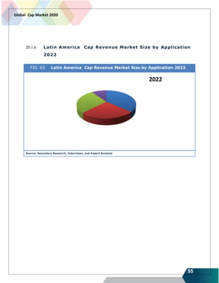 95
Global Cap Market 2020
20.1.6 Latin America Cap Revenue Market Size by Application
2022
FIG. 63 Latin America Cap Revenue Market Size by Application 2022
Source: Secondary Research, Interviews, and Expert Analysis
 