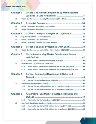 4
Global Cap Market 2020
Chapter 2 Global Cap Market Competition by Manufacturers
(Subject To Data Availability) ...........................................31
2.1 Global Cap Revenue and Share by Manufacturers (2014-2018) ...................................31
Chapter 3 Executive Summary...........................................................34
3.1 Global Cap Market, 2014 – 2027, (USD Million) ..........................................................34
3.2 Global Cap Market: Snapshot.....................................................................................35
Chapter 4 COVID – 19 Impact Analysis on Cap Market..................36
4.1 Cap Market – COVID – 19 Impact Analysis...................................................................36
4.2 Global Cap Market – PESTEL Analysis .........................................................................37
4.3 Global Cap Market – Porters Five Forces Analysis .......................................................38
Chapter 5 Global Cap Sales by Regions (2014-2020).....................39
5.1 Global Cap Revenue and Market Share (%) by Regions (2014-2020) ............................39
Chapter 6 North America Cap Market Development Status
and Outlook ........................................................................42
6.1.1 North America Cap Market by Country, 2014-2020 .............................................42
6.2 North America Cap Market Size (2014-2020) ..............................................................42
6.2.1 North America Cap Market (USD Million) Size by Type (2014-2020) ....................43
6.2.2 North America Cap Market (USD Million) Size by Application (2014-2020) ..........44
Chapter 7 Europe Cap Market Development Status and
Outlook ................................................................................45
7.1.1 Europe Cap Market by Country, 2014-2020 .........................................................45
7.2 Europe Cap Market Size (2014-2020)..........................................................................45
7.2.1 Europe Cap Market (USD Million) Size by Type (2014-2020) ................................47
7.2.2 Europe Cap Market (USD Million) Size by Application (2014-2020)......................48
Chapter 8 Asia Pacific Cap Market Development Status and
Outlook ................................................................................49
8.1.1 Asia Pacific Cap Market by Country, 2014-2020...................................................49
8.2 Asia Pacific Cap Market Size (2014-2020)....................................................................49
8.2.1 Asia Pacific Cap Market (USD Million) Size by Type (2014-2020)..........................51
8.2.2 Asia Pacific Cap Market (USD Million) Size by Application (2014-2020)................52
 
