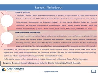 (c) AZOTH Analytics
Research Methodology
Research Definition
• The Global Chemical Catalyst Market Report comprises of the study of various aspects of Global Chemical Catalyst
Market and forecast until 2021. Global Chemical Catalyst Market has been segmented on basis of Types
(Heterogeneous, Homogeneous and Enzymatic Catalyst); By Raw Material (Zeolites, Metals and Chemical
Compounds), By Application (Environmental Air De-polluting Catalyst, Refinery Catalyst, Polymer Catalyst and
Chemical Process Catalyst), By Region – North America, South America, APAC, Europe, Middle East and Africa.
Data Analysis and Interpretation
• Our historic market trend has been figured out by various paid databases which was further triangulated with inputs
and insights from industry experts, companies and stakeholders, through primary research (manufacturers,
marketing managers, others). Back-of-the-Envelope calculation for the market estimation has been made through
proper understanding of the market as well as future business strategies of the companies operating in the market.
Azoth Analytics has conducted quantitative as well as qualitative research to gather market insights such as market sizing, market
segmentation, recent trends and developments and competitive landscape. Our team has conducted extensive primary surveys by
reaching out industry experts across the value chain of the Chemical Catalyst market.
For Forecasting purpose we have accessed some of the paid databases such as Bloomberg, Reuters, Factiva, Hoovers etc.
Companies Contacted: Monarch Catalyst, Axens India, Sud Chemie, Umicore India, Vineeth Chemicals
4
 