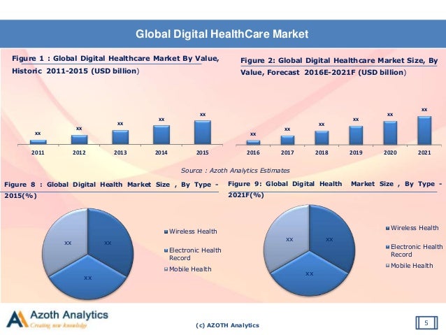 global healthcare analytics market This report covers the present scenario and the growth prospects of the global healthcare data analytics market for the period 2014-2018 to calculate the. global healthcare analytics market This report covers the present scenario and the growth prospects of the global healthcare data analytics market for the period 2014-2018 to calculate the.