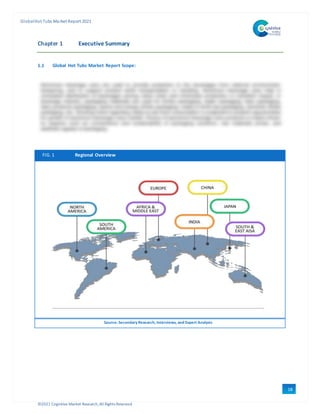 Sample global hot tubs market report 2021    