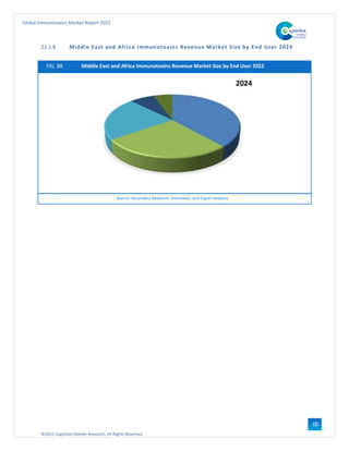 ©2021 Cognitive Market Research, All Rights Reserved
Global Immunotoxins Market Report 2021
115
22.1.8 Middle East and Africa Immunotoxins Revenue Market Size by End User 2024
FIG. 88 Middle East and Africa Immunotoxins Revenue Market Size by End User 2022
Source: Secondary Research, Interviews, and Expert Analysis
 