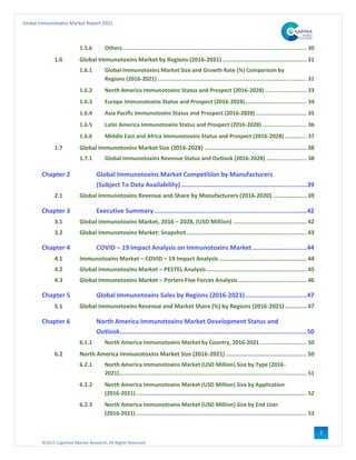 ©2021 Cognitive Market Research, All Rights Reserved
Global Immunotoxins Market Report 2021
2
1.5.6 Others.............................................................................................................. 30
1.6 Global Immunotoxins Market by Regions (2016-2021) .................................................. 31
1.6.1 Global Immunotoxins Market Size and Growth Rate (%) Comparison by
Regions (2016-2021) ......................................................................................... 31
1.6.2 North America Immunotoxins Status and Prospect (2016-2028) ......................... 33
1.6.3 Europe Immunotoxins Status and Prospect (2016-2028)..................................... 34
1.6.4 Asia Pacific Immunotoxins Status and Prospect (2016-2028) .............................. 35
1.6.5 Latin America Immunotoxins Status and Prospect (2016-2028)........................... 36
1.6.6 Middle East and Africa Immunotoxins Status and Prospect (2016-2028) ............. 37
1.7 Global Immunotoxins Market Size (2016-2028) ............................................................. 38
1.7.1 Global Immunotoxins Revenue Status and Outlook (2016-2028) ........................ 38
Chapter 2 Global Immunotoxins Market Competition by Manufacturers
(Subject To Data Availability) .....................................................................39
2.1 Global Immunotoxins Revenue and Share by Manufacturers (2016-2020) .................... 39
Chapter 3 Executive Summary....................................................................................42
3.1 Global Immunotoxins Market, 2016 – 2028, (USD Million) ............................................ 42
3.2 Global Immunotoxins Market: Snapshot........................................................................ 43
Chapter 4 COVID – 19 Impact Analysis on Immunotoxins Market..............................44
4.1 Immunotoxins Market – COVID – 19 Impact Analysis .................................................... 44
4.2 Global Immunotoxins Market – PESTEL Analysis............................................................ 45
4.3 Global Immunotoxins Market – Porters Five Forces Analysis......................................... 46
Chapter 5 Global Immunotoxins Sales by Regions (2016-2021)..................................47
5.1 Global Immunotoxins Revenue and Market Share (%) by Regions (2016-2021)............. 47
Chapter 6 North America Immunotoxins Market Development Status and
Outlook.......................................................................................................50
6.1.1 North America Immunotoxins Market by Country, 2016-2021............................ 50
6.2 North America Immunotoxins Market Size (2016-2021) ................................................ 50
6.2.1 North America Immunotoxins Market (USD Million) Size by Type (2016-
2021)................................................................................................................ 51
6.2.2 North America Immunotoxins Market (USD Million) Size by Application
(2016-2021)...................................................................................................... 52
6.2.3 North America Immunotoxins Market (USD Million) Size by End User
(2016-2021)...................................................................................................... 53
 