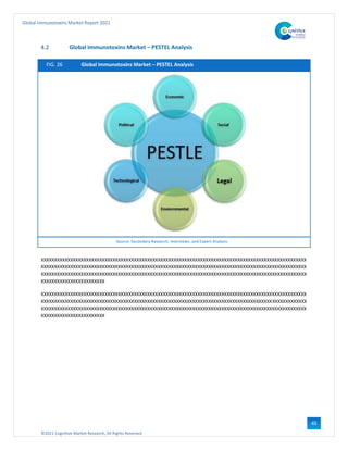©2021 Cognitive Market Research, All Rights Reserved
Global Immunotoxins Market Report 2021
45
4.2 Global Immunotoxins Market – PESTEL Analysis
FIG. 26 Global Immunotoxins Market – PESTEL Analysis
Source: Secondary Research, Interviews, and Expert Analysis
XXXXXXXXXXXXXXXXXXXXXXXXXXXXXXXXXXXXXXXXXXXXXXXXXXXXXXXXXXXXXXXXXXXXXXXXXXXXXXXXXXXXXXXXXXXXXXXXXXXX
XXXXXXXXXXXXXXXXXXXXXXXXXXXXXXXXXXXXXXXXXXXXXXXXXXXXXXXXXXXXXXXXXXXXXXXXXXXXXXXXXXXXXXXXXXXXXXXXXXXX
XXXXXXXXXXXXXXXXXXXXXXXXXXXXXXXXXXXXXXXXXXXXXXXXXXXXXXXXXXXXXXXXXXXXXXXXXXXXXXXXXXXXXXXXXXXXXXXXXXXX
XXXXXXXXXXXXXXXXXXXXXXXX
XXXXXXXXXXXXXXXXXXXXXXXXXXXXXXXXXXXXXXXXXXXXXXXXXXXXXXXXXXXXXXXXXXXXXXXXXXXXXXXXXXXXXXXXXXXXXXXXXXXX
XXXXXXXXXXXXXXXXXXXXXXXXXXXXXXXXXXXXXXXXXXXXXXXXXXXXXXXXXXXXXXXXXXXXXXXXXXXXXXXXXXXXXXXXXXXXXXXXXXXX
XXXXXXXXXXXXXXXXXXXXXXXXXXXXXXXXXXXXXXXXXXXXXXXXXXXXXXXXXXXXXXXXXXXXXXXXXXXXXXXXXXXXXXXXXXXXXXXXXXXX
XXXXXXXXXXXXXXXXXXXXXXXX
 