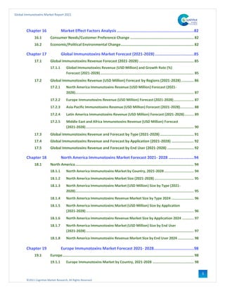 ©2021 Cognitive Market Research, All Rights Reserved
Global Immunotoxins Market Report 2021
5
Chapter 16 Market Effect Factors Analysis ...................................................................82
16.1 Consumer Needs/Customer Preference Change ............................................................ 82
16.2 Economic/Political Environmental Change..................................................................... 82
Chapter 17 Global Immunotoxins Market Forecast (2021-2028)..................................85
17.1 Global Immunotoxins Revenue Forecast (2021-2028).................................................... 85
17.1.1 Global Immunotoxins Revenue (USD Million) and Growth Rate (%)
Forecast (2021-2028) ........................................................................................ 85
17.2 Global Immunotoxins Revenue (USD Million) Forecast by Regions (2021-2028)............ 86
17.2.1 North America Immunotoxins Revenue (USD Million) Forecast (2021-
2028)................................................................................................................ 87
17.2.2 Europe Immunotoxins Revenue (USD Million) Forecast (2021-2028)................... 87
17.2.3 Asia Pacific Immunotoxins Revenue (USD Million) Forecast (2021-2028)............. 88
17.2.4 Latin America Immunotoxins Revenue (USD Million) Forecast (2021-2028)......... 89
17.2.5 Middle East and Africa Immunotoxins Revenue (USD Million) Forecast
(2021-2028)...................................................................................................... 90
17.3 Global Immunotoxins Revenue and Forecast by Type (2021-2028)................................ 91
17.4 Global Immunotoxins Revenue and Forecast by Application (2021-2028) ..................... 92
17.5 Global Immunotoxins Revenue and Forecast by End User (2021-2028) ......................... 92
Chapter 18 North America Immunotoxins Market Forecast 2021- 2028 ......................94
18.1 North America................................................................................................................ 94
18.1.1 North America Immunotoxins Market by Country, 2021-2028............................ 94
18.1.2 North America Immunotoxins Market Size (2021-2028) ..................................... 95
18.1.3 North America Immunotoxins Market (USD Million) Size by Type (2021-
2028)................................................................................................................ 95
18.1.4 North America Immunotoxins Revenue Market Size by Type 2024 ..................... 96
18.1.5 North America Immunotoxins Market (USD Million) Size by Application
(2021-2028)...................................................................................................... 96
18.1.6 North America Immunotoxins Revenue Market Size by Application 2024 ........... 97
18.1.7 North America Immunotoxins Market (USD Million) Size by End User
(2021-2028)...................................................................................................... 97
18.1.8 North America Immunotoxins Revenue Market Size by End User 2024 ............... 98
Chapter 19 Europe Immunotoxins Market Forecast 2021- 2028...................................98
19.1 Europe............................................................................................................................ 98
19.1.1 Europe Immunotoxins Market by Country, 2021-2028 ....................................... 98
 