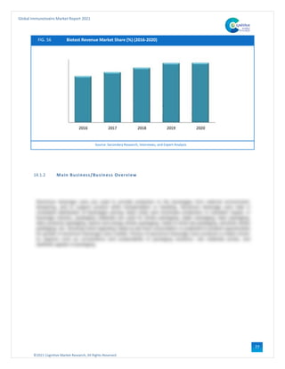 ©2021 Cognitive Market Research, All Rights Reserved
Global Immunotoxins Market Report 2021
77
FIG. 56 Biotest Revenue Market Share (%) (2016-2020)
Source: Secondary Research, Interviews, and Expert Analysis
14.1.2 Main Business/Business Overview
 