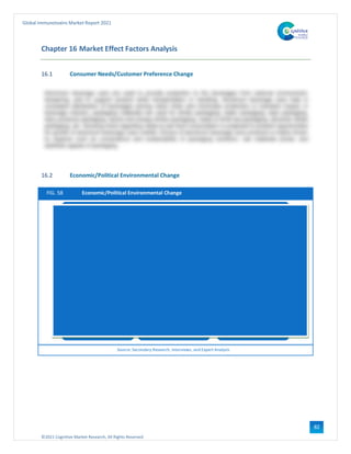©2021 Cognitive Market Research, All Rights Reserved
Global Immunotoxins Market Report 2021
82
Chapter 16 Market Effect Factors Analysis
16.1 Consumer Needs/Customer Preference Change
16.2 Economic/Political Environmental Change
FIG. 58 Economic/Political Environmental Change
Source: Secondary Research, Interviews, and Expert Analysis
U.S.
Shifting direction of policy
Europe
Economic activity in Western Europe will remain subdued
Africa
Growth to recover
moderately amid
challenges
East Asia
Domestic demand
continuesto drive positive
near-term outlook amid
weak export performance
Japan
Policy easing supports
short-termprospects
Latin America and the
Caribbean
Return to positive growth in
2017, but strong external and
internal headwinds persist
 