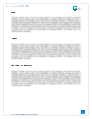 ©2021 Cognitive Market Research, All Rights Reserved
Global Immunotoxins Market Report 2021
84
Africa
East Asia
Latin America and the Caribean
 