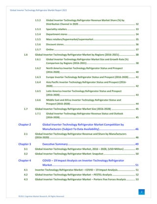 ©2021 Cognitive Market Research, All Rights Reserved
Global Inverter Technology Refrigerator Market Report 2021
2
1.5.2 Global Inverter Technology Refrigerator Revenue Market Share (%) by
Distribution Channel in 2020............................................................................. 32
1.5.3 Speciality retailers ............................................................................................ 33
1.5.4 Department stores ........................................................................................... 34
1.5.5 Mass retailers/hypermarket/supermarket......................................................... 35
1.5.6 Discount stores................................................................................................. 36
1.5.7 Online.............................................................................................................. 37
1.6 Global Inverter Technology Refrigerator Market by Regions (2016-2021)...................... 38
1.6.1 Global Inverter Technology Refrigerator Market Size and Growth Rate (%)
Comparison by Regions (2016-2021).................................................................. 38
1.6.2 North America Inverter Technology Refrigerator Status and Prospect
(2016-2028)...................................................................................................... 40
1.6.3 Europe Inverter Technology Refrigerator Status and Prospect (2016-2028)......... 41
1.6.4 Asia Pacific Inverter Technology Refrigerator Status and Prospect (2016-
2028)................................................................................................................ 42
1.6.5 Latin America Inverter Technology Refrigerator Status and Prospect
(2016-2028)...................................................................................................... 43
1.6.6 Middle East and Africa Inverter Technology Refrigerator Status and
Prospect (2016-2028)........................................................................................ 44
1.7 Global Inverter Technology Refrigerator Market Size (2016-2028) ................................ 45
1.7.1 Global Inverter Technology Refrigerator Revenue Status and Outlook
(2016-2028)...................................................................................................... 45
Chapter 2 Global Inverter Technology Refrigerator Market Competition by
Manufacturers (Subject To Data Availability).............................................46
2.1 Global Inverter Technology Refrigerator Revenue and Share by Manufacturers
(2016-2020).................................................................................................................... 46
Chapter 3 Executive Summary....................................................................................49
3.1 Global Inverter Technology Refrigerator Market, 2016 – 2028, (USD Million) ............... 49
3.2 Global Inverter Technology Refrigerator Market: Snapshot........................................... 50
Chapter 4 COVID – 19 Impact Analysis on Inverter Technology Refrigerator
Market........................................................................................................51
4.1 Inverter Technology Refrigerator Market – COVID – 19 Impact Analysis........................ 51
4.2 Global Inverter Technology Refrigerator Market – PESTEL Analysis............................... 52
4.3 Global Inverter Technology Refrigerator Market – Porters Five Forces Analysis ............ 53
 