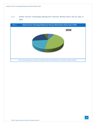 ©2021 Cognitive Market Research, All Rights Reserved
Global Inverter Technology Refrigerator Market Report 2021
20
1.3.2 Global Inverter Technology Refrigerator Revenue Market Share (%) by Type in
2020
FIG. 2 Global Inverter Technology Refrigerator Revenue Market Share (%) by Type in 2020
Source: Secondary Research, Interviews, and Expert Analysis Secondary Research, Interviews, and Expert Analysis
 