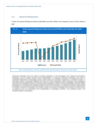 ©2021 Cognitive Market Research, All Rights Reserved
Global Inverter Technology Refrigerator Market Report 2021
30
1.4.5 Industrial Refrigerators
In 2016, the Industrial Refrigerators Revenue (USD Million) was USD xx Million and it expected to reach at USD xx Million in
2028
FIG. 12 Global Industrial Refrigerators Market Revenue (USD Million) and Growth Rate (%), (2016 –
2028)
Source: Secondary Research, Interviews, and Expert Analysis Secondary Research, Interviews, and Expert Analysis
 