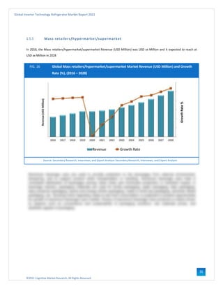 ©2021 Cognitive Market Research, All Rights Reserved
Global Inverter Technology Refrigerator Market Report 2021
35
1.5.5 Mass retailers/hypermarket/supermarket
In 2016, the Mass retailers/hypermarket/supermarket Revenue (USD Million) was USD xx Million and it expected to reach at
USD xx Million in 2028
FIG. 16 Global Mass retailers/hypermarket/supermarket Market Revenue (USD Million) and Growth
Rate (%), (2016 – 2028)
Source: Secondary Research, Interviews, and Expert Analysis Secondary Research, Interviews, and Expert Analysis
 