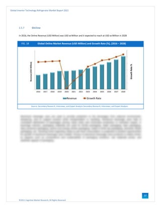 ©2021 Cognitive Market Research, All Rights Reserved
Global Inverter Technology Refrigerator Market Report 2021
37
1.5.7 Online
In 2016, the Online Revenue (USD Million) was USD xx Million and it expected to reach at USD xx Million in 2028
FIG. 18 Global Online Market Revenue (USD Million) and Growth Rate (%), (2016 – 2028)
Source: Secondary Research, Interviews, and Expert Analysis Secondary Research, Interviews, and Expert Analysis
 