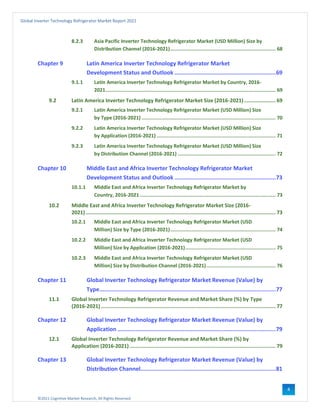 ©2021 Cognitive Market Research, All Rights Reserved
Global Inverter Technology Refrigerator Market Report 2021
4
8.2.3 Asia Pacific Inverter Technology Refrigerator Market (USD Million) Size by
Distribution Channel (2016-2021)...................................................................... 68
Chapter 9 Latin America Inverter Technology Refrigerator Market
Development Status and Outlook ..............................................................69
9.1.1 Latin America Inverter Technology Refrigerator Market by Country, 2016-
2021................................................................................................................. 69
9.2 Latin America Inverter Technology Refrigerator Market Size (2016-2021)..................... 69
9.2.1 Latin America Inverter Technology Refrigerator Market (USD Million) Size
by Type (2016-2021) ......................................................................................... 70
9.2.2 Latin America Inverter Technology Refrigerator Market (USD Million) Size
by Application (2016-2021) ............................................................................... 71
9.2.3 Latin America Inverter Technology Refrigerator Market (USD Million) Size
by Distribution Channel (2016-2021) ................................................................. 72
Chapter 10 Middle East and Africa Inverter Technology Refrigerator Market
Development Status and Outlook ..............................................................73
10.1.1 Middle East and Africa Inverter Technology Refrigerator Market by
Country, 2016-2021 .......................................................................................... 73
10.2 Middle East and Africa Inverter Technology Refrigerator Market Size (2016-
2021) .............................................................................................................................. 73
10.2.1 Middle East and Africa Inverter Technology Refrigerator Market (USD
Million) Size by Type (2016-2021)...................................................................... 74
10.2.2 Middle East and Africa Inverter Technology Refrigerator Market (USD
Million) Size by Application (2016-2021)............................................................ 75
10.2.3 Middle East and Africa Inverter Technology Refrigerator Market (USD
Million) Size by Distribution Channel (2016-2021).............................................. 76
Chapter 11 Global Inverter Technology Refrigerator Market Revenue (Value) by
Type............................................................................................................77
11.1 Global Inverter Technology Refrigerator Revenue and Market Share (%) by Type
(2016-2021).................................................................................................................... 77
Chapter 12 Global Inverter Technology Refrigerator Market Revenue (Value) by
Application .................................................................................................79
12.1 Global Inverter Technology Refrigerator Revenue and Market Share (%) by
Application (2016-2021)................................................................................................. 79
Chapter 13 Global Inverter Technology Refrigerator Market Revenue (Value) by
Distribution Channel...................................................................................81
 