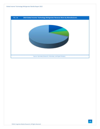 ©2021 Cognitive Market Research, All Rights Reserved
Global Inverter Technology Refrigerator Market Report 2021
48
FIG. 26 2018 Global Inverter Technology Refrigerator Revenue Share by Manufacturers
Source: Secondary Research, Interviews, and Expert Analysis
 
