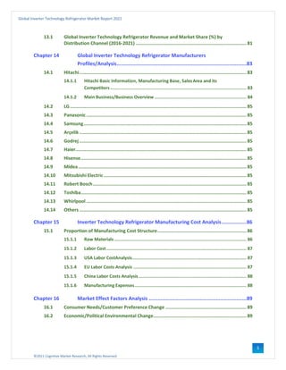 ©2021 Cognitive Market Research, All Rights Reserved
Global Inverter Technology Refrigerator Market Report 2021
5
13.1 Global Inverter Technology Refrigerator Revenue and Market Share (%) by
Distribution Channel (2016-2021) .................................................................................. 81
Chapter 14 Global Inverter Technology Refrigerator Manufacturers
Profiles/Analysis.........................................................................................83
14.1 Hitachi............................................................................................................................ 83
14.1.1 Hitachi Basic Information, Manufacturing Base, SalesArea and its
Competitors ..................................................................................................... 83
14.1.2 Main Business/Business Overview .................................................................... 84
14.2 LG................................................................................................................................... 85
14.3 Panasonic....................................................................................................................... 85
14.4 Samsung......................................................................................................................... 85
14.5 Arçelik ............................................................................................................................ 85
14.6 Godrej ............................................................................................................................ 85
14.7 Haier............................................................................................................................... 85
14.8 Hisense........................................................................................................................... 85
14.9 Midea............................................................................................................................. 85
14.10 Mitsubishi Electric.......................................................................................................... 85
14.11 Robert Bosch.................................................................................................................. 85
14.12 Toshiba........................................................................................................................... 85
14.13 Whirlpool ....................................................................................................................... 85
14.14 Others ............................................................................................................................ 85
Chapter 15 Inverter Technology Refrigerator Manufacturing Cost Analysis.................86
15.1 Proportion of Manufacturing Cost Structure.................................................................. 86
15.1.1 Raw Materials .................................................................................................. 86
15.1.2 Labor Cost........................................................................................................ 87
15.1.3 USA Labor CostAnalysis..................................................................................... 87
15.1.4 EU Labor Costs Analysis .................................................................................... 87
15.1.5 China Labor Costs Analysis................................................................................ 88
15.1.6 Manufacturing Expenses................................................................................... 88
Chapter 16 Market Effect Factors Analysis ...................................................................89
16.1 Consumer Needs/Customer Preference Change ............................................................ 89
16.2 Economic/Political Environmental Change..................................................................... 89
 