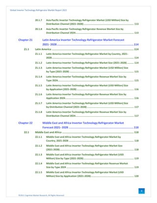 ©2021 Cognitive Market Research, All Rights Reserved
Global Inverter Technology Refrigerator Market Report 2021
8
20.1.7 Asia Pacific Inverter Technology Refrigerator Market (USD Million) Size by
Distribution Channel (2021-2028).................................................................... 113
20.1.8 Asia Pacific Inverter Technology Refrigerator Revenue Market Size by
Distribution Channel 2024............................................................................... 113
Chapter 21 Latin America Inverter Technology Refrigerator Market Forecast
2021- 2028................................................................................................114
21.1 Latin America ............................................................................................................... 114
21.1.1 Latin America Inverter Technology Refrigerator Market by Country, 2021-
2028............................................................................................................... 114
21.1.2 Latin America Inverter Technology Refrigerator Market Size (2021-2028) ......... 114
21.1.3 Latin America Inverter Technology Refrigerator Market (USD Million) Size
by Type (2021-2028) ....................................................................................... 115
21.1.4 Latin America Inverter Technology Refrigerator Revenue Market Size by
Type 2024....................................................................................................... 115
21.1.5 Latin America Inverter Technology Refrigerator Market (USD Million) Size
by Application (2021-2028) ............................................................................. 116
21.1.6 Latin America Inverter Technology Refrigerator Revenue Market Size by
Application 2024............................................................................................. 116
21.1.7 Latin America Inverter Technology Refrigerator Market (USD Million) Size
by Distribution Channel (2021-2028) ............................................................... 117
21.1.8 Latin America Inverter Technology Refrigerator Revenue Market Size by
Distribution Channel 2024............................................................................... 117
Chapter 22 Middle East and Africa Inverter Technology Refrigerator Market
Forecast 2021- 2028 .................................................................................118
22.1 Middle East and Africa ................................................................................................. 118
22.1.1 Middle East and Africa Inverter Technology Refrigerator Market by
Country, 2021-2028 ........................................................................................ 118
22.1.2 Middle East and Africa Inverter Technology Refrigerator Market Size
(2021-2028).................................................................................................... 118
22.1.3 Middle East and Africa Inverter Technology Refrigerator Market (USD
Million) Size by Type (2021-2028).................................................................... 119
22.1.4 Middle East and Africa Inverter Technology Refrigerator Revenue Market
Size by Type 2024 ........................................................................................... 119
22.1.5 Middle East and Africa Inverter Technology Refrigerator Market (USD
Million) Size by Application (2021-2028).......................................................... 120
 