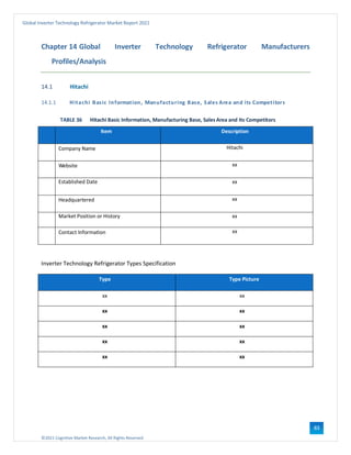 ©2021 Cognitive Market Research, All Rights Reserved
Global Inverter Technology Refrigerator Market Report 2021
83
Chapter 14 Global Inverter Technology Refrigerator Manufacturers
Profiles/Analysis
14.1 Hitachi
14.1.1 Hitachi Basic Information, Manufacturing Base, Sales Area and its Competitors
TABLE 36 Hitachi Basic Information, Manufacturing Base, SalesArea and Its Competitors
# Item Description
1 Company Name Hitachi
2 Website xx
Established Date xx
4 Headquartered xx
6 Market Position or History xx
8 Contact Information xx
Inverter Technology Refrigerator Types Specification
Type Type Picture
xx xx
xx xx
xx xx
xx xx
xx xx
 