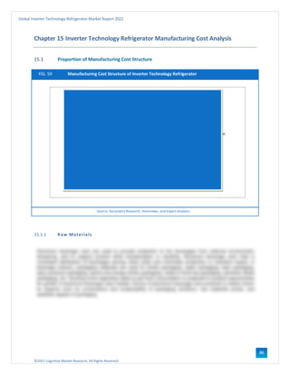 ©2021 Cognitive Market Research, All Rights Reserved
Global Inverter Technology Refrigerator Market Report 2021
86
Chapter 15 Inverter Technology Refrigerator Manufacturing Cost Analysis
15.1 Proportion of Manufacturing Cost Structure
FIG. 59 Manufacturing Cost Structure of Inverter Technology Refrigerator
Source: Secondary Research, Interviews, and Expert Analysis
15.1.1 Raw Materials
 