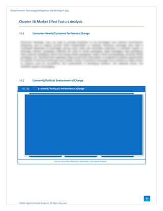 ©2021 Cognitive Market Research, All Rights Reserved
Global Inverter Technology Refrigerator Market Report 2021
89
Chapter 16 Market Effect Factors Analysis
16.1 Consumer Needs/Customer Preference Change
16.2 Economic/Political Environmental Change
FIG. 60 Economic/Political Environmental Change
Source: Secondary Research, Interviews, and Expert Analysis
U.S.
Shifting direction of policy
Europe
Economic activity in Western Europe will remain subdued
Africa
Growth to recover
moderately amid
challenges
East Asia
Domestic demand
continuesto drive positive
near-term outlook amid
weak export performance
Japan
Policy easing supports
short-termprospects
Latin America and the
Caribbean
Return to positive growth in
2017, but strong external and
internal headwinds persist
 