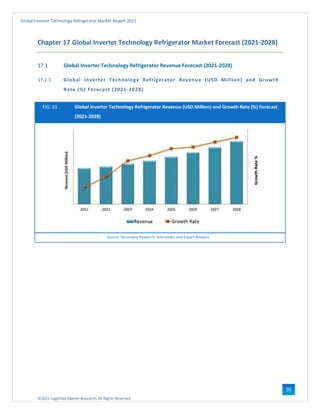 ©2021 Cognitive Market Research, All Rights Reserved
Global Inverter Technology Refrigerator Market Report 2021
92
Chapter 17 Global Inverter Technology Refrigerator Market Forecast (2021-2028)
17.1 Global Inverter Technology Refrigerator Revenue Forecast (2021-2028)
17.1.1 Global Inverter Technology Refrigerator Revenue (USD Million) and Growth
Rate (%) Forecast (2021-2028)
FIG. 61 Global Inverter Technology Refrigerator Revenue (USD Million) and Growth Rate (%) Forecast
(2021-2028)
Source: Secondary Research, Interviews, and Expert Analysis
 
