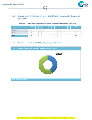 Global LendTech Market Report 2023 - Cognitive Market Research