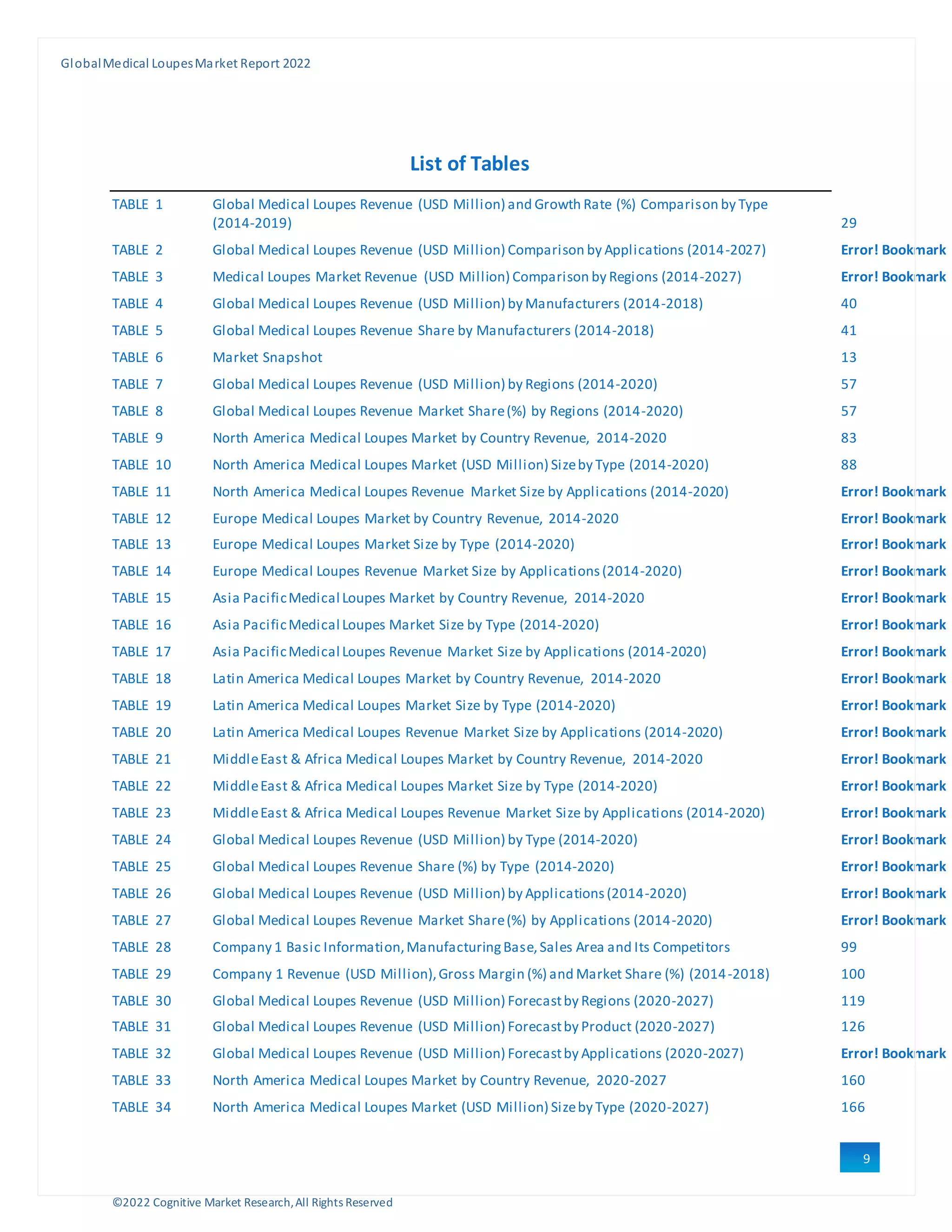Sample Global Medical Loupes Market Report 2022
