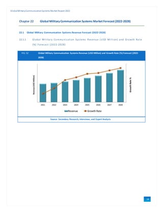 GlobalMilitaryCommunicationSystems Market Report 2022
14
4
Chapter 22 Global Military Communication Systems Market Forecast (2022-2028)
22.1 Global Military Communication Systems Revenue Forecast (2022-2028)
22.1.1 Gl obal Mi l i tary Co mmu ni cati on Systems Rev enu e ( USD Mi l l i on) and Gro wth Ra te
(%) Forecast (2022-2028)
FIG. 52 Global Military Communication Systems Revenue (USD Million) and Growth Rate (%) Forecast (2022-
2028)
Source: Secondary Research, Interviews, and Expert Analysis
 
