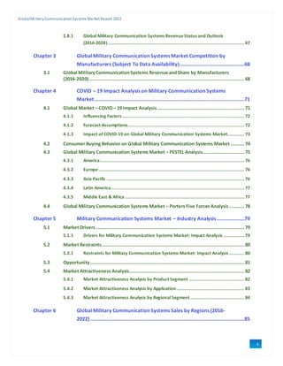 GlobalMilitaryCommunicationSystems Market Report 2022
4
2.8.1 Global Military Communication Systems RevenueStatus and Outlook
(2016-2028) .................................................................................................. 67
Chapter 3 Global Military Communication Systems Market Competition by
Manufacturers (Subject To Data Availability)...............................................68
3.1 Global MilitaryCommunicationSystems Revenue andShare by Manufacturers
(2016-2020)................................................................................................................68
Chapter 4 COVID – 19 Impact Analysis on Military Communication Systems
Market............................................................................................................71
4.1 Global Market – COVID – 19 Impact Analysis...............................................................71
4.1.1 Influencing Factors........................................................................................ 72
4.1.2 Forecast Assumptions.................................................................................... 72
4.1.3 Impact of COVID-19 on Global Military Communication Systems Market............ 73
4.2 Consumer Buying Behavior on Global Military Communication Systems Market ..........74
4.3 Global Military Communication Systems Market – PESTEL Analysis..............................75
4.3.1 America........................................................................................................ 76
4.3.2 Europe......................................................................................................... 76
4.3.3 Asia Pacific ................................................................................................... 76
4.3.4 Latin America................................................................................................ 77
4.3.5 Middle East & Africa ...................................................................................... 77
4.4 Global Military Communication Systems Market – Porters Five Forces Analysis...........78
Chapter 5 Military Communication Systems Market – Industry Analysis....................79
5.1 Market Drivers...........................................................................................................79
5.1.1 Drivers for Military Communication Systems Market: Impact Analysis ............... 79
5.2 Market Restraints.......................................................................................................80
5.2.1 Restraints for Military Communication Systems Market: Impact Analysis ........... 80
5.3 Opportunity...............................................................................................................81
5.4 Market Attractiveness Analysis...................................................................................82
5.4.1 Market Attractiveness Analysis by Product Segment ........................................ 82
5.4.2 Market Attractiveness Analysis by Application................................................. 83
5.4.3 Market Attractiveness Analysis by Regional Segment....................................... 84
Chapter 6 Global Military Communication Systems Sales by Regions (2016-
2022)...............................................................................................................85
 