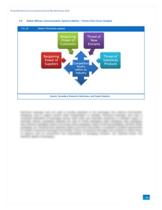GlobalMilitaryCommunicationSystems Market Report 2022
78
4.4 Global Military Communication Systems Market – PortersFive Forces Analysis
FIG. 40 Porter’s five forces analysis
Source: Secondary Research, Interviews, and Expert Analysis
 