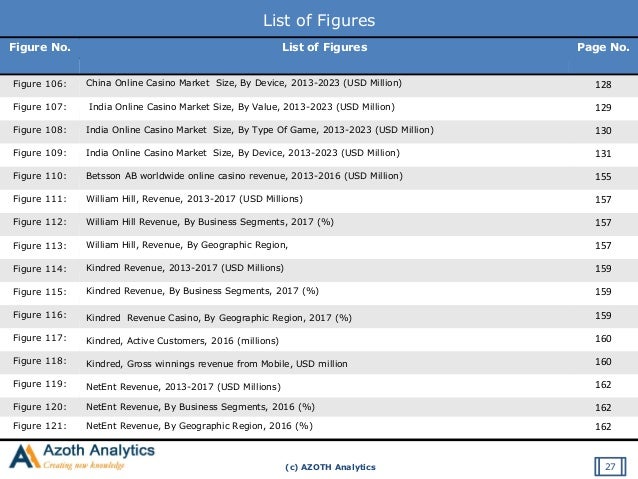 Online Casino Report Online Casino Report