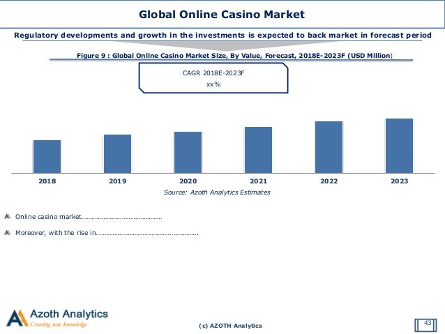 Online Casino Report Online Casino Report