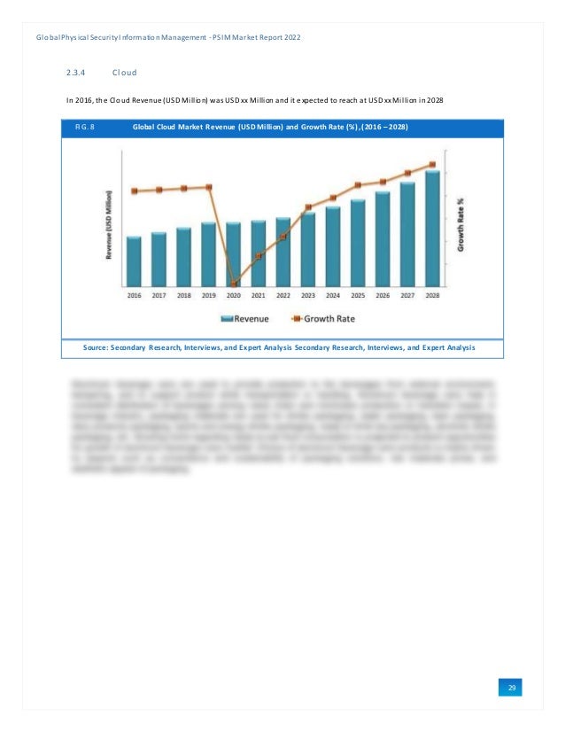 Sample Global Physical Security Information Management - PSIM Market ...