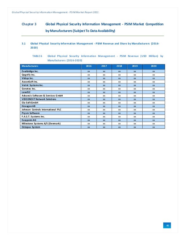 Sample Global Physical Security Information Management - PSIM Market ...