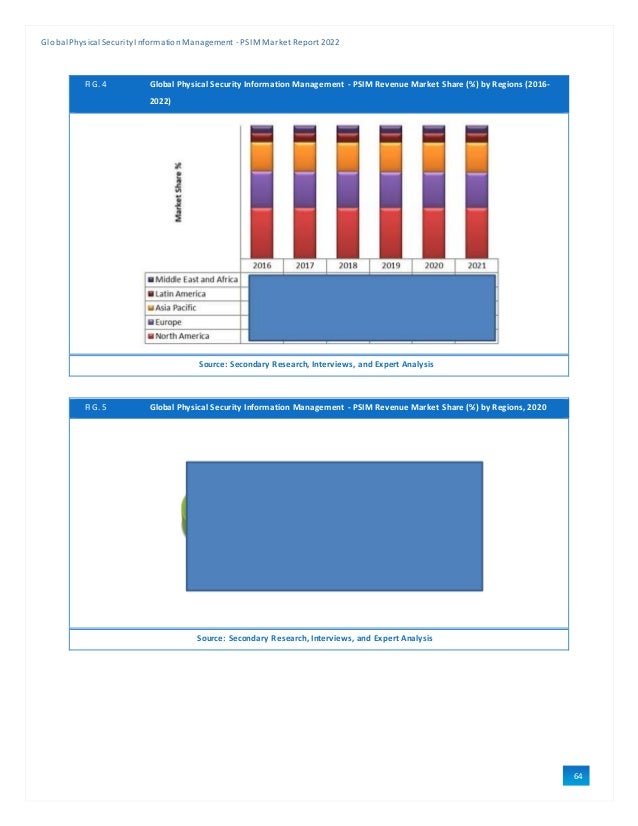 Sample Global Physical Security Information Management - PSIM Market ...