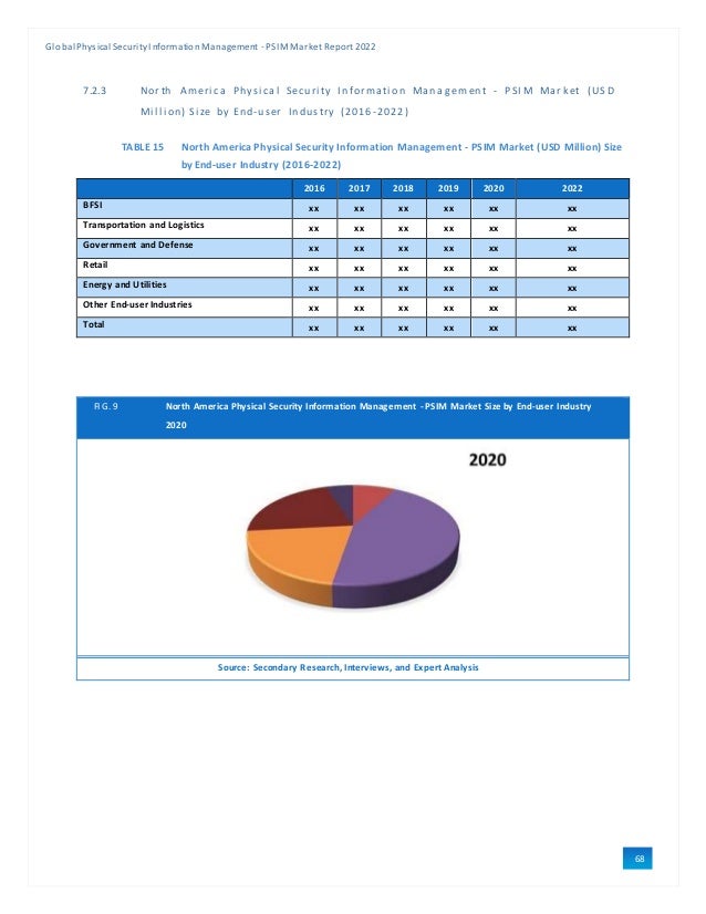 Sample Global Physical Security Information Management - PSIM Market ...